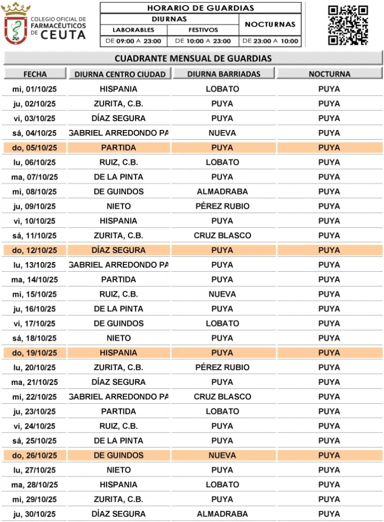 Listado corregido de vancantes para profesores de la pública Listado corregido de vancantes para profesores de la pública