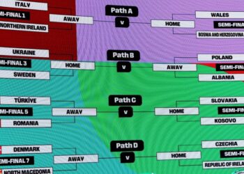 Italia respira en el sorteo europeo de la repesca para el Mundial 2026