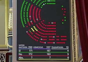 El Congreso rechaza la enmienda del PP para derogar el calendario de cierre nuclear con la abstención de Junts