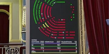 El Congreso rechaza la enmienda del PP para derogar el calendario de cierre nuclear con la abstención de Junts