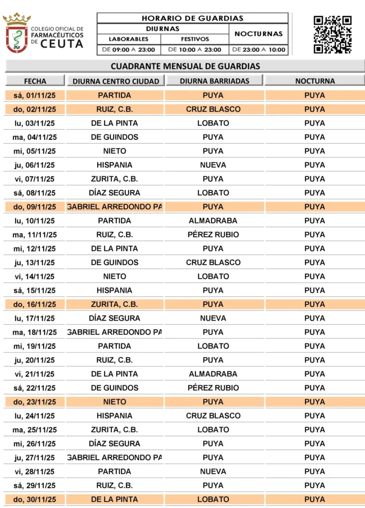 horarios-farmacia-guardia-ceuta-noviembre-2025 horarios farmacias de guardia ceuta noviembre 2025