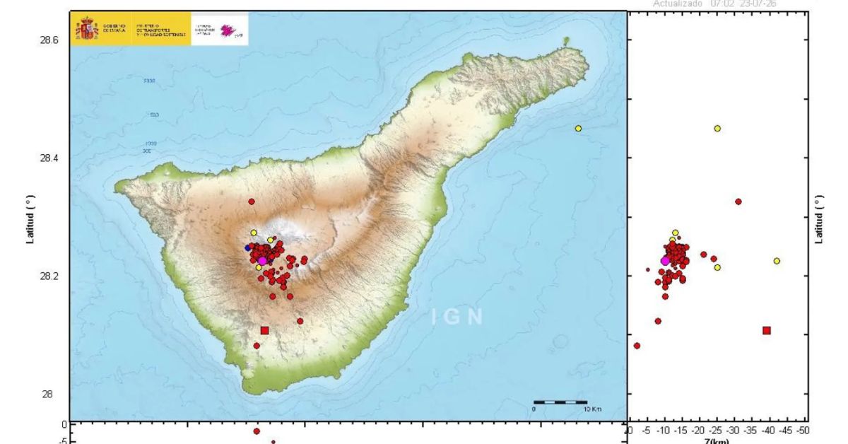 Actividad sismovolcánica Tenerife