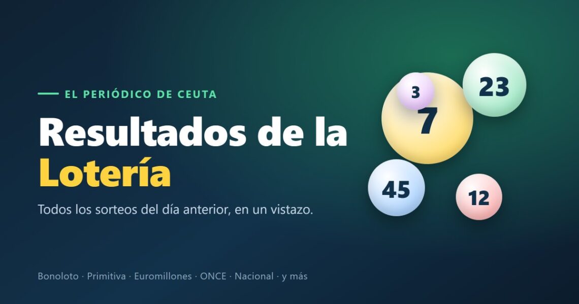 Resultados de la lotería de ayer, martes 8 de septiembre de 2026