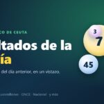 Resultados de la lotería de ayer, sábado 11 de julio de 2026