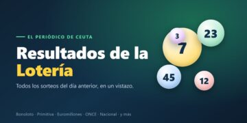 Resultados de la lotería de ayer, domingo 20 de septiembre de 2026