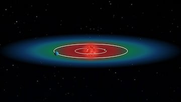 El CSIC descubre desde España un nuevo sistema planetario