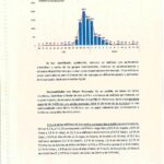 Gráfico de evolución de mensajes en redes sociales del informe del CENIF
