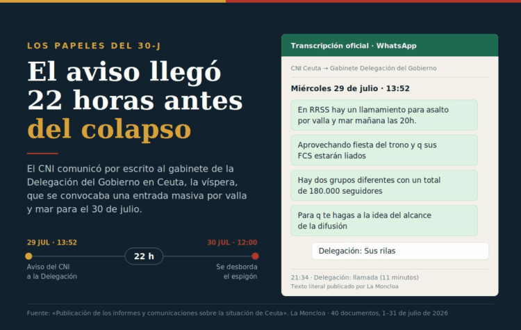 Los papeles del 30-J: el aviso llegó a la Delegación del Gobierno 22 horas antes del colapso Los papeles del 30-J: el aviso llegó a la Delegación del Gobierno 22 horas antes del colapso