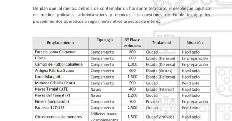 Vox Ceuta critica gestión de ubicaciones por el Gobierno de Vivas