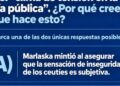 PP critica postura de Marlaska sobre seguridad en Ceuta