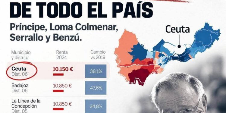 La periferia de Ceuta lidera la pobreza en España La periferia de Ceuta lidera la pobreza en España